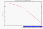 create_counts_0015_Omega_lambda.png