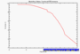 create_counts_0750_Omega_lambda.png