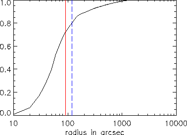 \includegraphics[width=0.8\textwidth]{Chap4/integral_psf_xl_ap.eps}