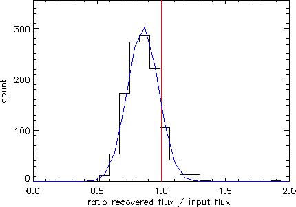 \includegraphics[width=0.85\textwidth]{Chap4/analyse_sim_ELAIS_N10650mJy.eps}