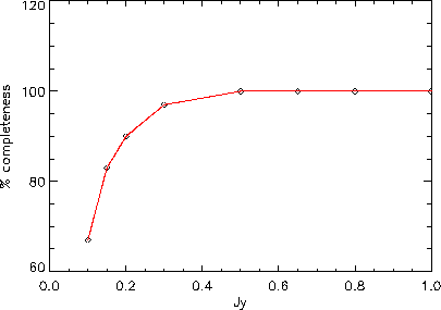 \includegraphics[width=0.8\textwidth]{Chap4/completeness_counts.eps}