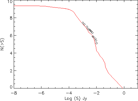 \includegraphics[width=0.95\textwidth]{Chap5/create_counts_0850.eps}