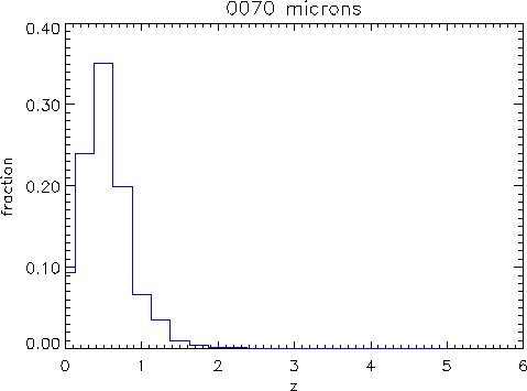 \includegraphics[width=0.95\textwidth]{Chap5/z_distrib_0070.eps}