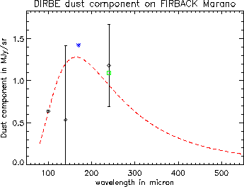 \includegraphics[width=0.7\textwidth]{Chap3/calib_phot_with_dirbe_Marano.eps}