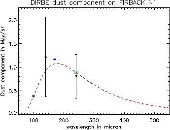 \includegraphics[width=0.7\textwidth]{Chap3/calib_phot_with_dirbe_N1.eps}