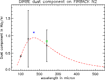 \includegraphics[width=0.7\textwidth]{Chap3/calib_phot_with_dirbe_N2.eps}