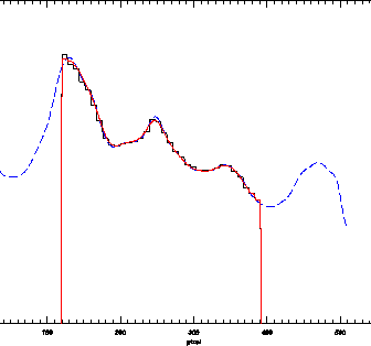 \includegraphics[width=0.6\textwidth]{Chap3/Simul_PHOT_compare2_these_-0.4.eps}