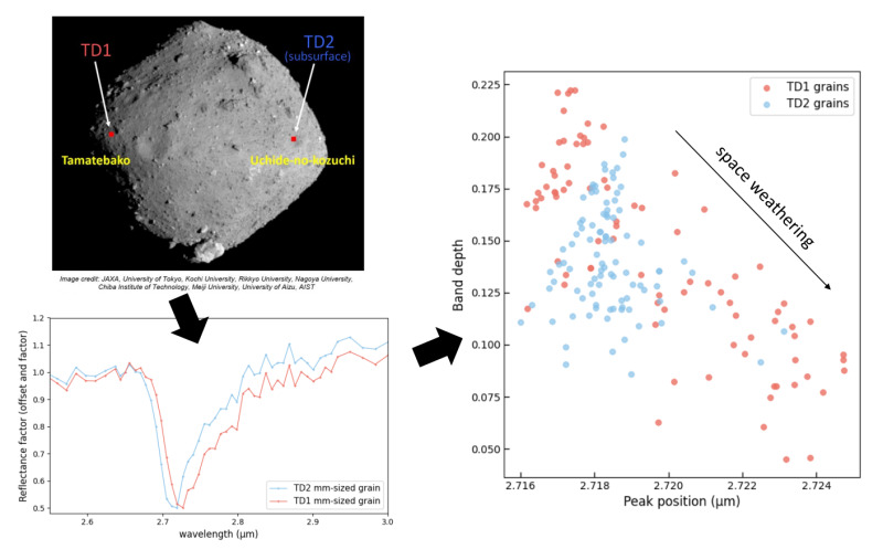 202311-ryugu-fig2.jpg
