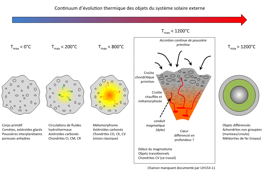 fig2-fr_news_astro_2juin2020.png